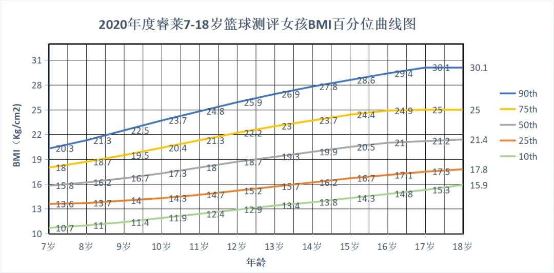 先进技术在篮球心理训练中的应用方法_0